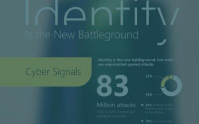 Cyber Signals, Cyber Threat Intelligence Brief