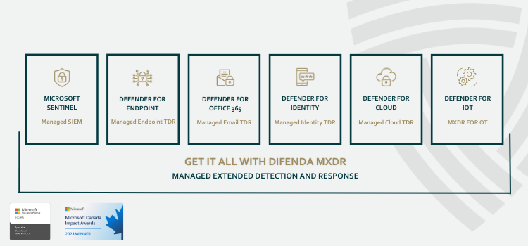 Difenda MXDR offers flexible deployment options for Microsoft Sentinel, Defender for Endpoint, Defender for Office 365, Defender for Identity, Defender for Cloud and Defender for IoT. 